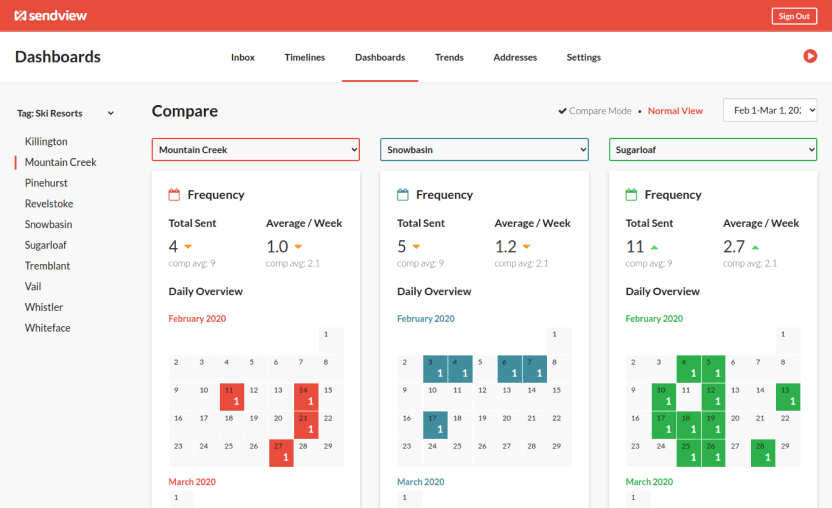screenshot of SendView competitor dashboards feature
