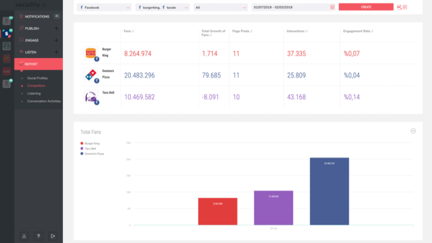 sociality social media competitor tracking
