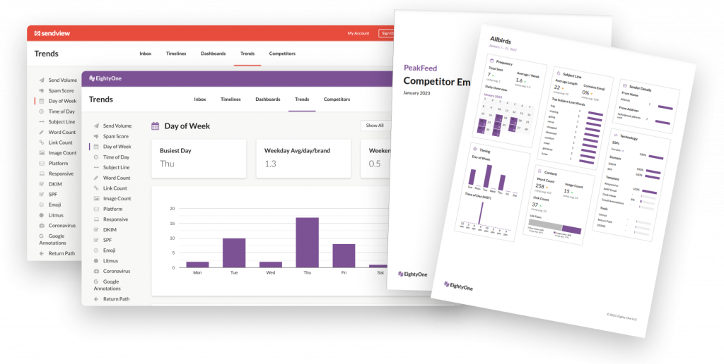 customized email monitoring reporting