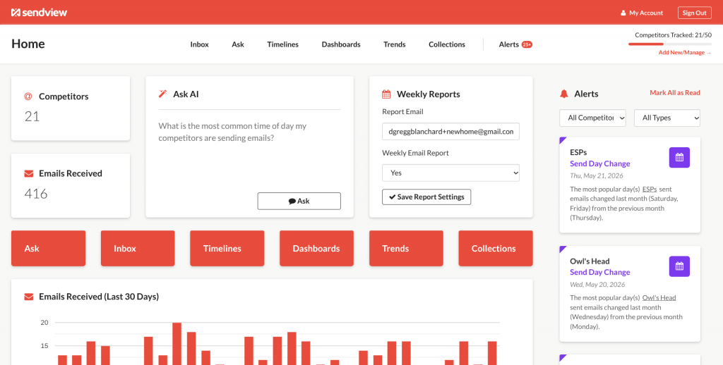 sendview ask dashboard