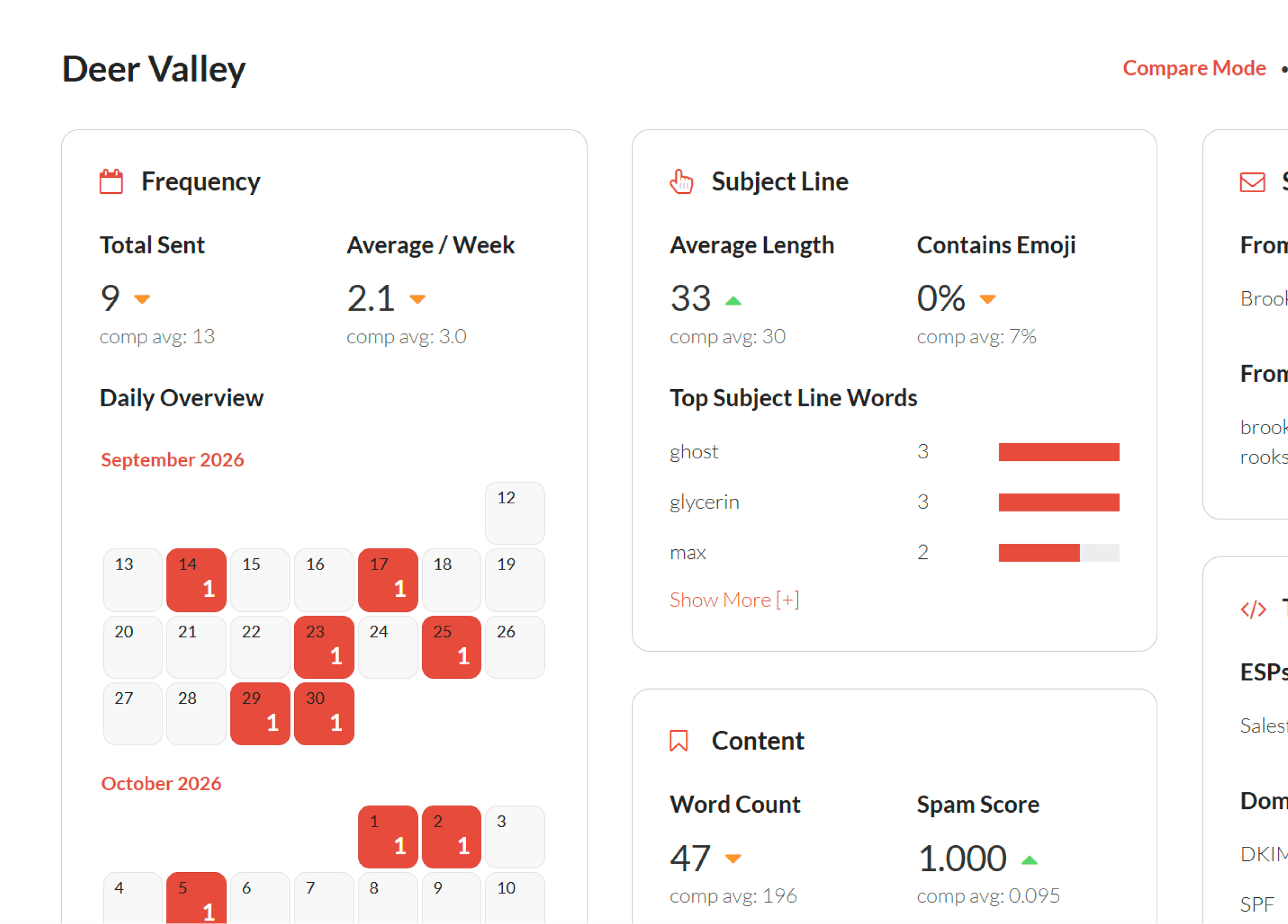 dashboard of email strategy