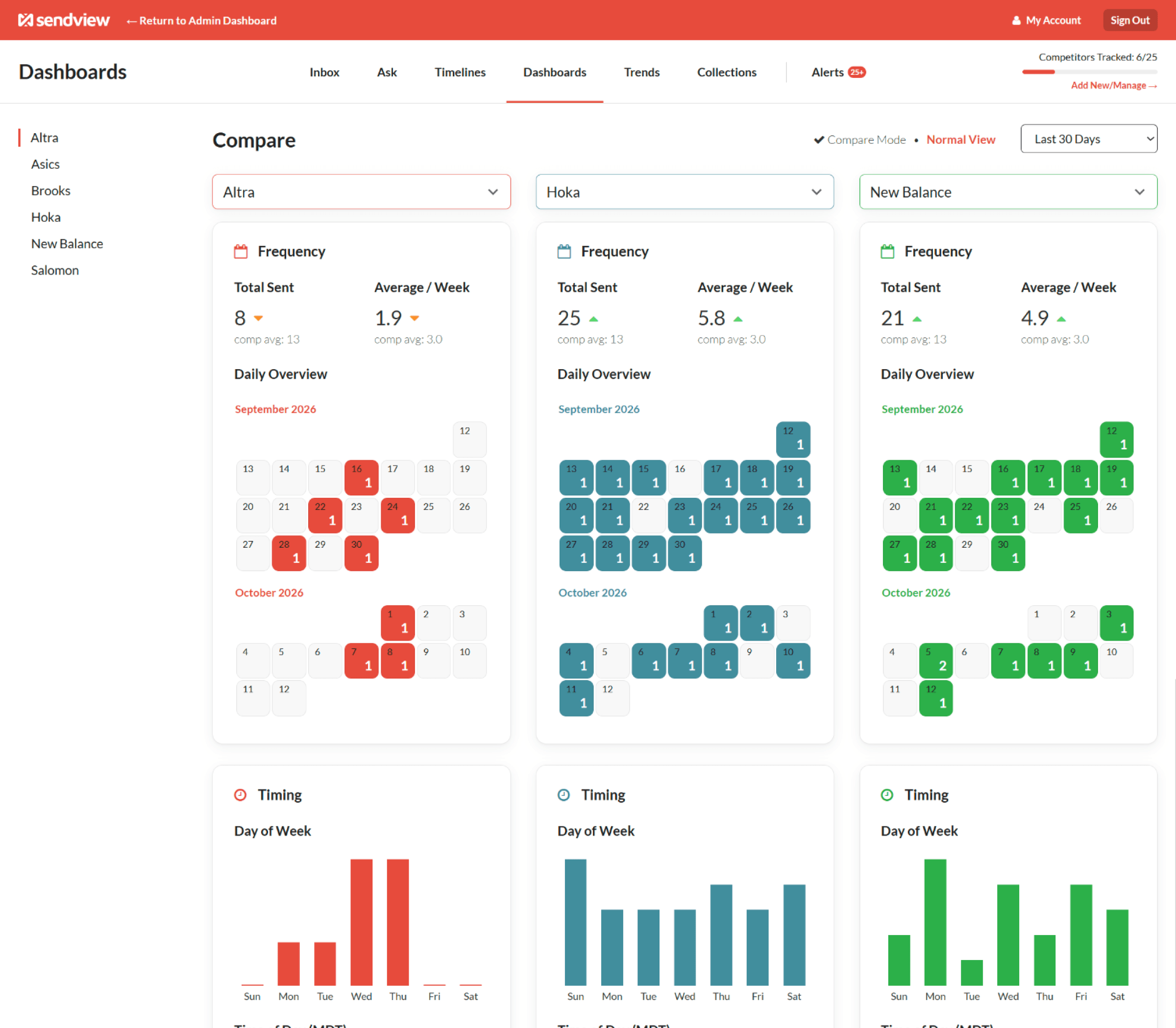 screenshot of sendview competitor email tracking
