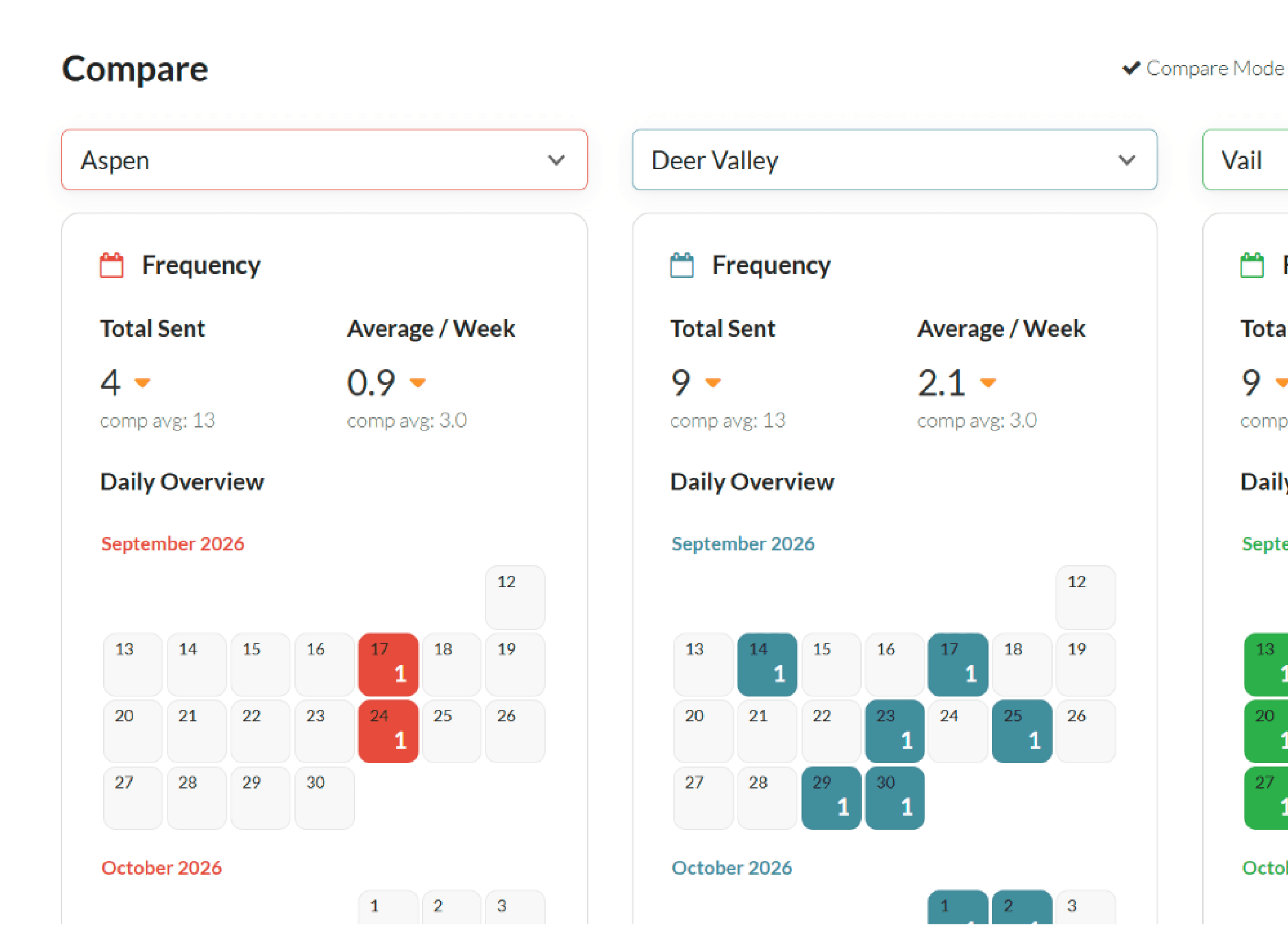 side by side comparisons of email strategy